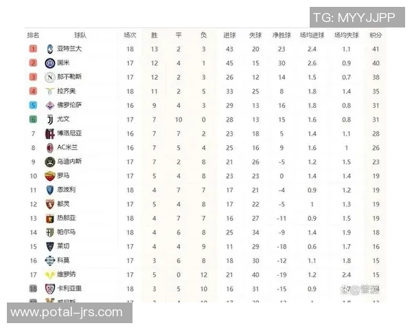 亚特兰大迎战国际米兰争夺意甲积分榜重要战役